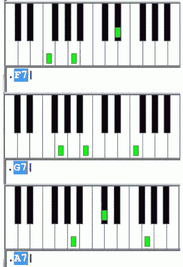 Các hợp âm Organ cơ bản (Kiểu Bấm 3 Ngón Tay)