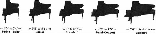 Cách phân biệt các loại đàn Piano cơ