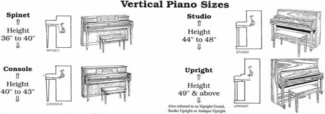 Cách phân biệt các loại đàn Piano cơ