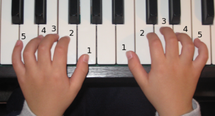 Học Đàn Piano Căn Bản Nhanh