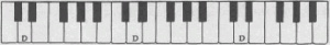 Vị trí phím đen - trắng trên đàn Piano